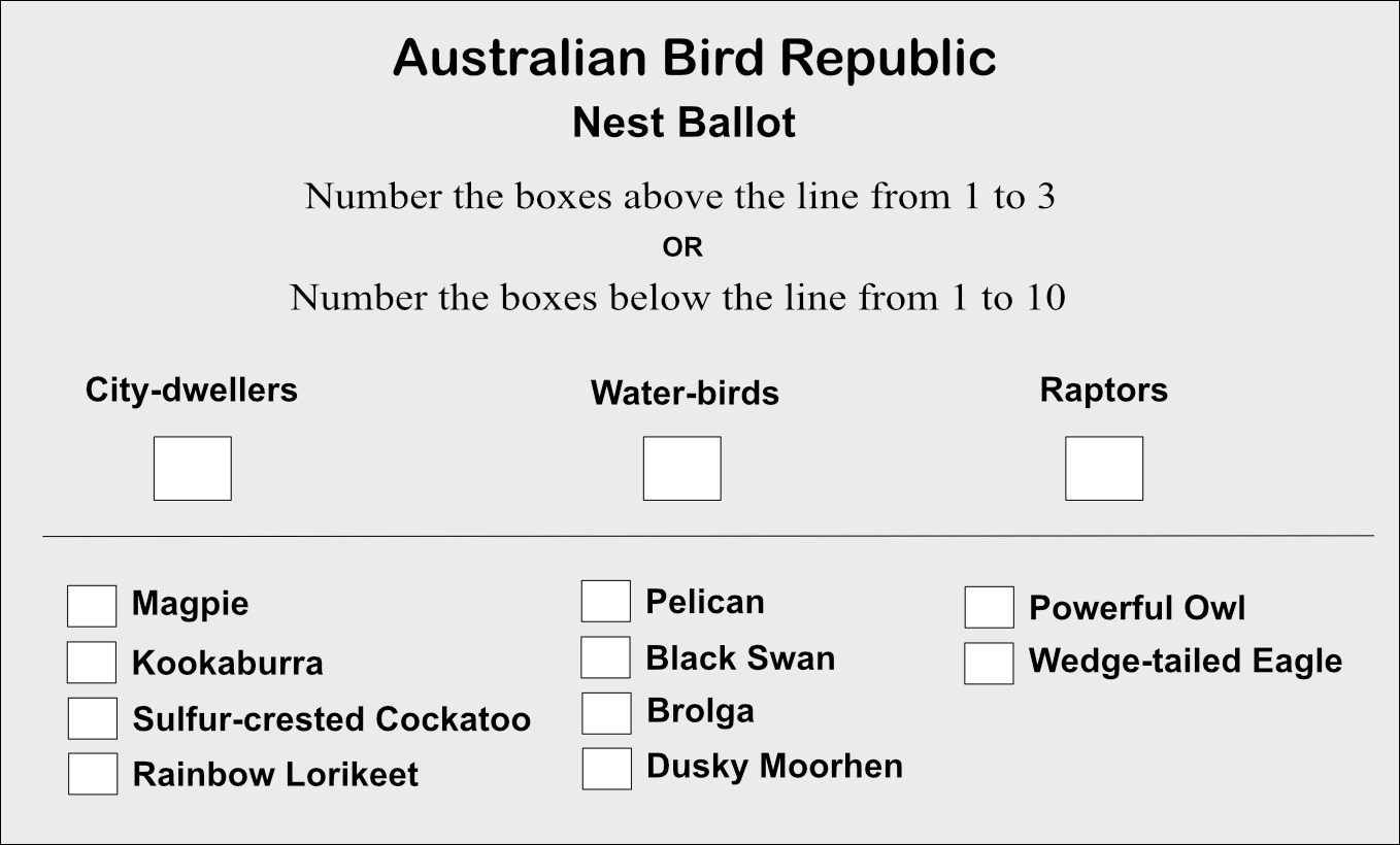A ballot with three boxes above a line, one for each party. Under the line, the candidates of each party are listed in order, with boxes next to each candidate.