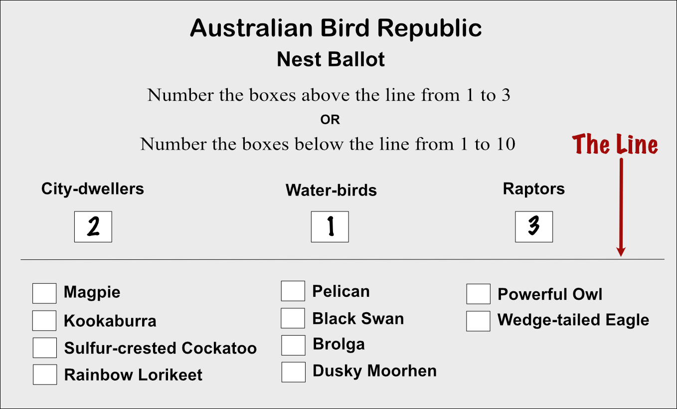 Above the line voting for the Nest.