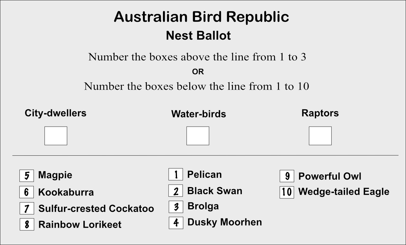 How an above the line vote is interpreted.