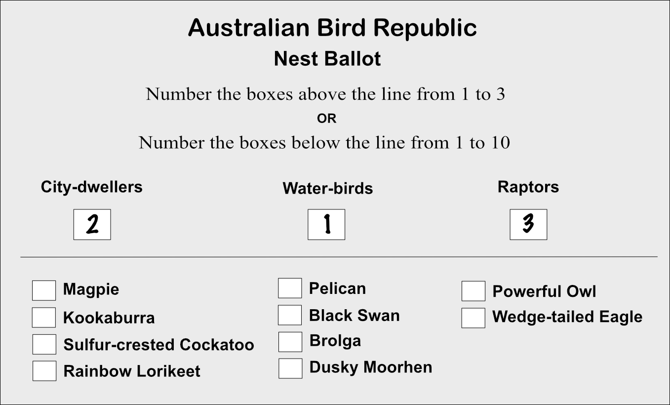 A ballot ranking Water-birds first, City-dwellers second and the Raptors third