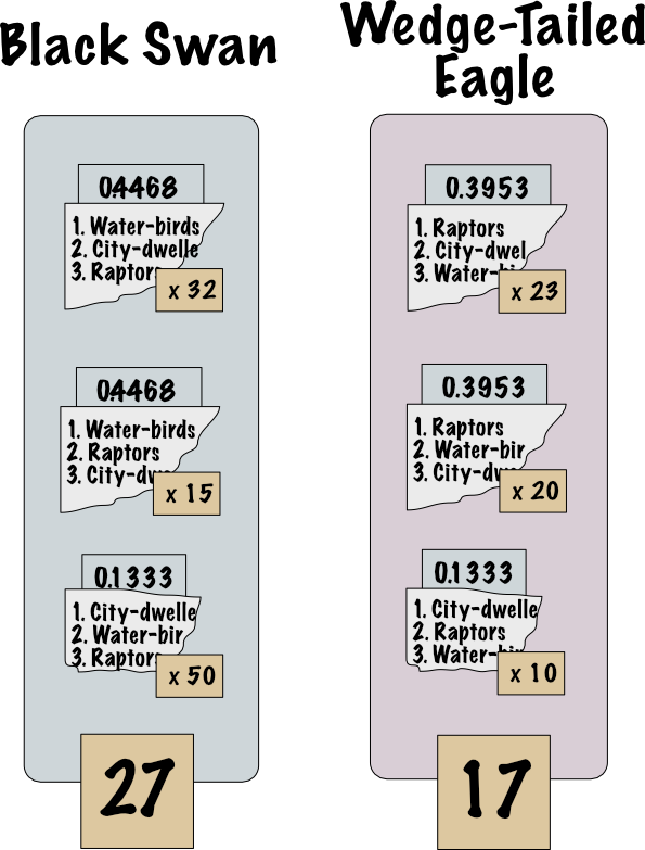 The Black Swan has a tally of 