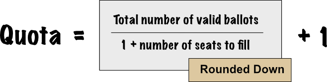 Formula used to compute the quota