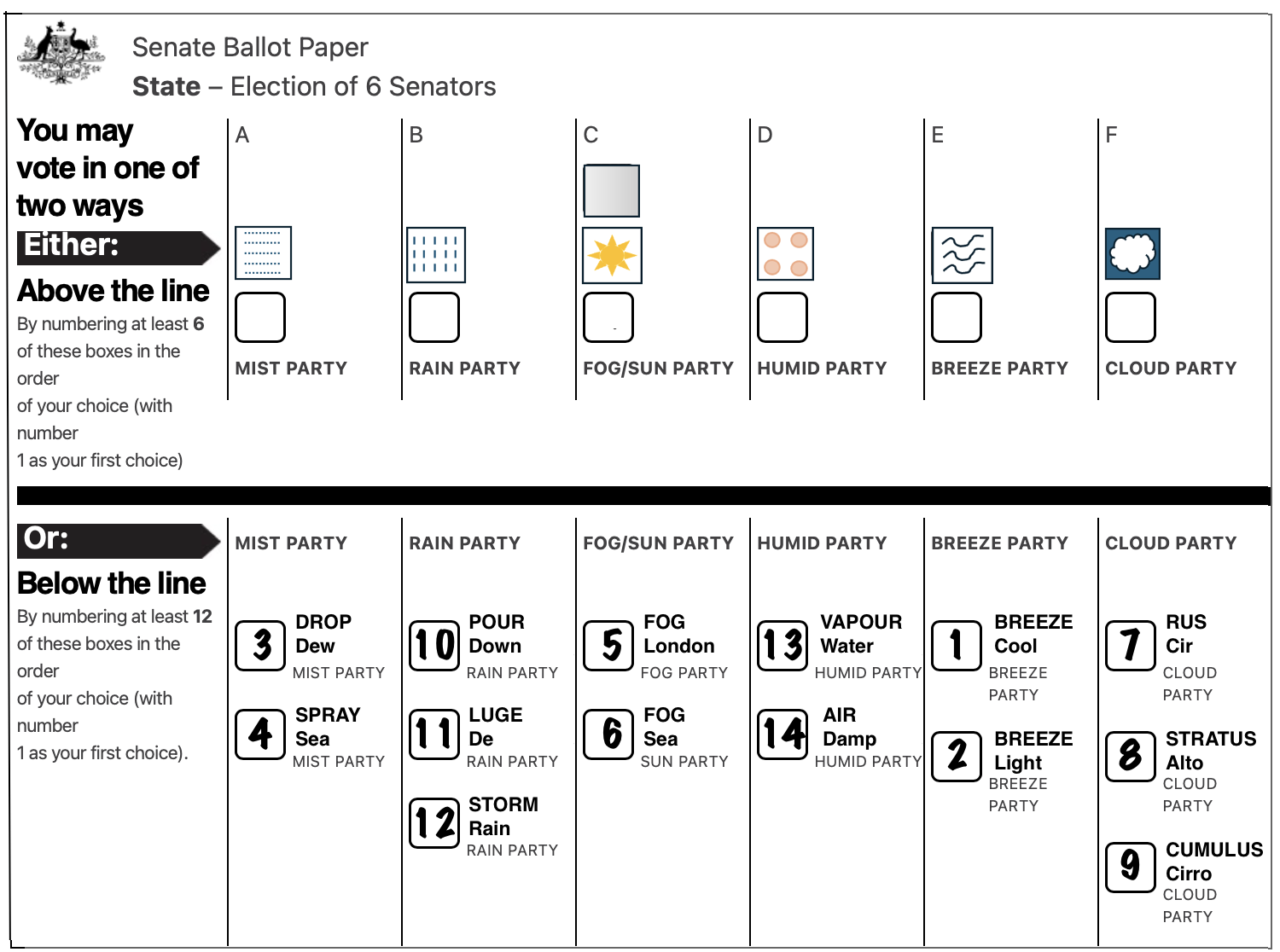 A sample Australian Senate ballot containing a below the line representation of an above the line vote that ranks  the Breeze Party number 1 (most preferred), the Mist Party 2, the Fog/Sun Party 3, the Cloud Party 4, the Rain Party 5 and the Humid Party 6.