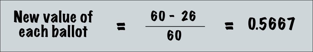 A formula stating that the new value of each of the Magpie's ballots is 60 minus 26 all divided by 60 which equals 0.5667.
