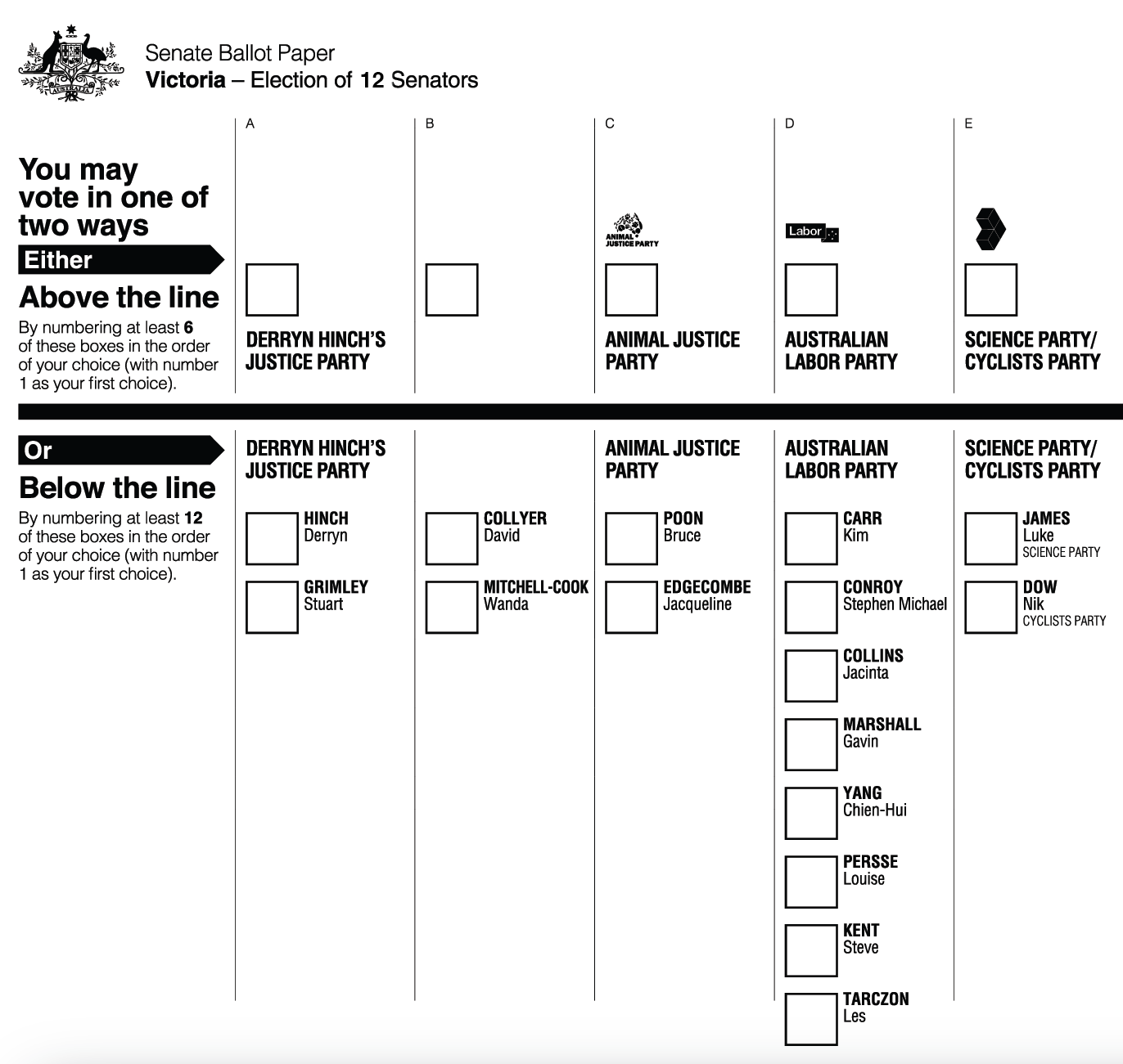 A section of the Victorian 2016 Australian Senate ballot in which the first 5 parties (columns) are shown.