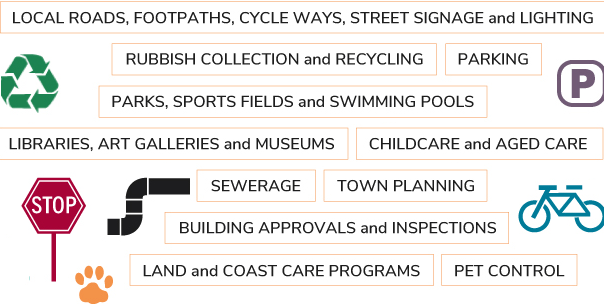 Listing of some of the responsibilities of Australian local governments.