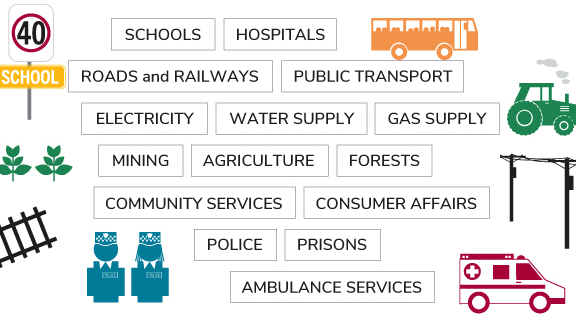 Listing of some of the law-making responsibilities of Australian State Parliaments